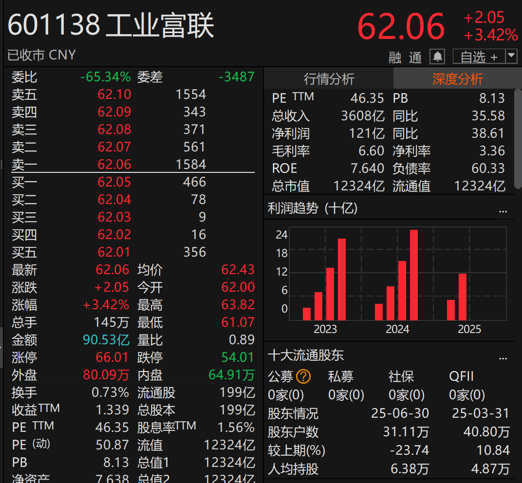 刚宣布！万亿A股巨头<strong></p>
<p>币聪</strong>，大手笔分红！