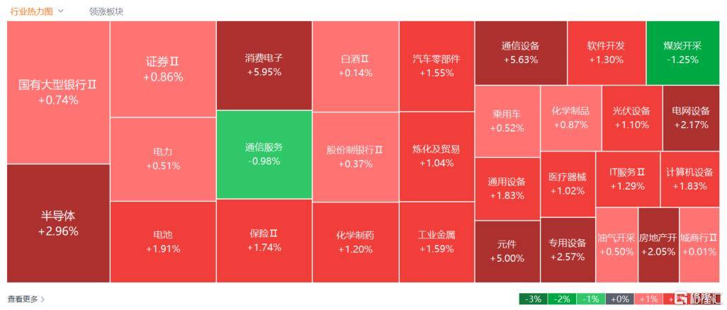 A股收评：沪指重回3900点<strong></p>
<p>币聪</strong>，科技股杀回市场！培育钻石爆发