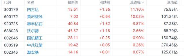 A股收评：沪指重回3900点<strong></p>
<p>币聪</strong>，科技股杀回市场！培育钻石爆发