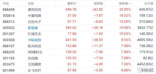 A股收评：沪指重回3900点<strong></p>
<p>币聪</strong>，科技股杀回市场！培育钻石爆发