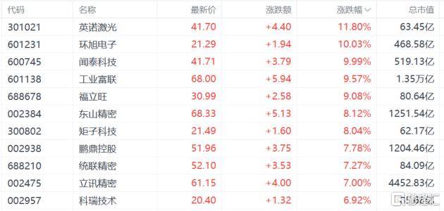 A股收评：沪指重回3900点<strong></p>
<p>币聪</strong>，科技股杀回市场！培育钻石爆发
