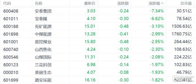 A股收评：沪指重回3900点<strong></p>
<p>币聪</strong>，科技股杀回市场！培育钻石爆发