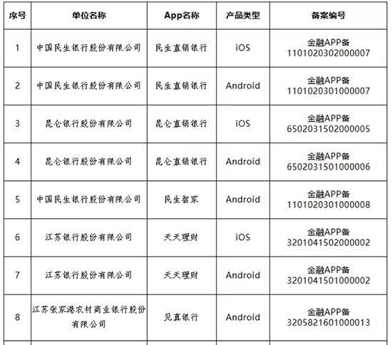 多家银行官宣：关停、迁移<strong></p>
<p>币聪</strong>！