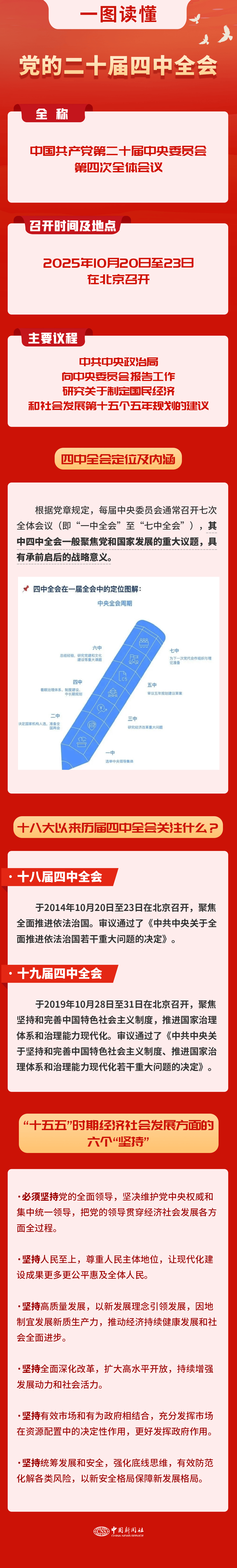 要闻 | 党的二十届四中全会<strong></p>
<p>怎样进入币圈</strong>，要点来了！