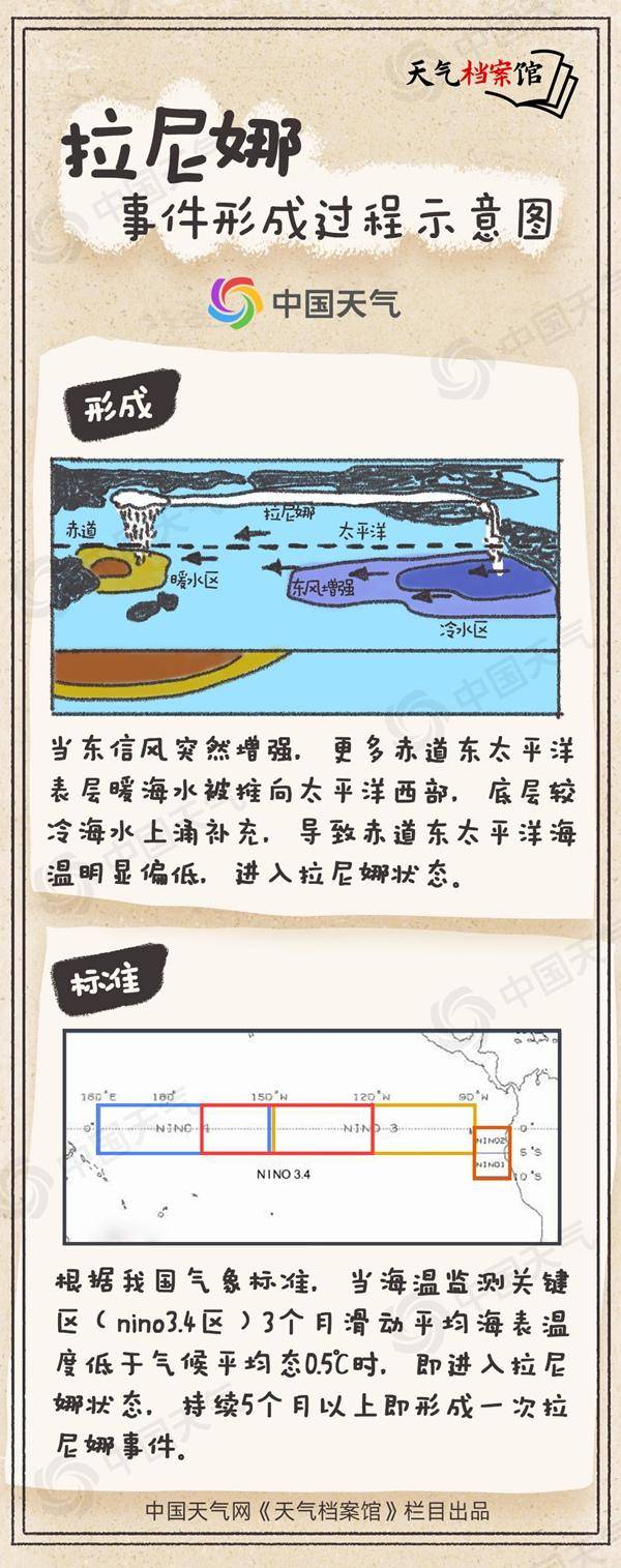 冷得早！秋季后期将进入拉尼娜状态<strong></p>
<p>怎样进入币圈</strong>，今年会出现极寒冷冬吗？