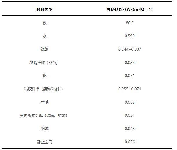 羽绒服里穿薄点才暖和！一个超简单的穿搭技巧<strong></p>
<p>怎样进入币圈</strong>，快收藏