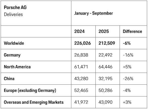 曾经的豪车“印钞机”<strong></p>
<p>德币</strong>，利润暴跌99%，上市三年股价腰斩