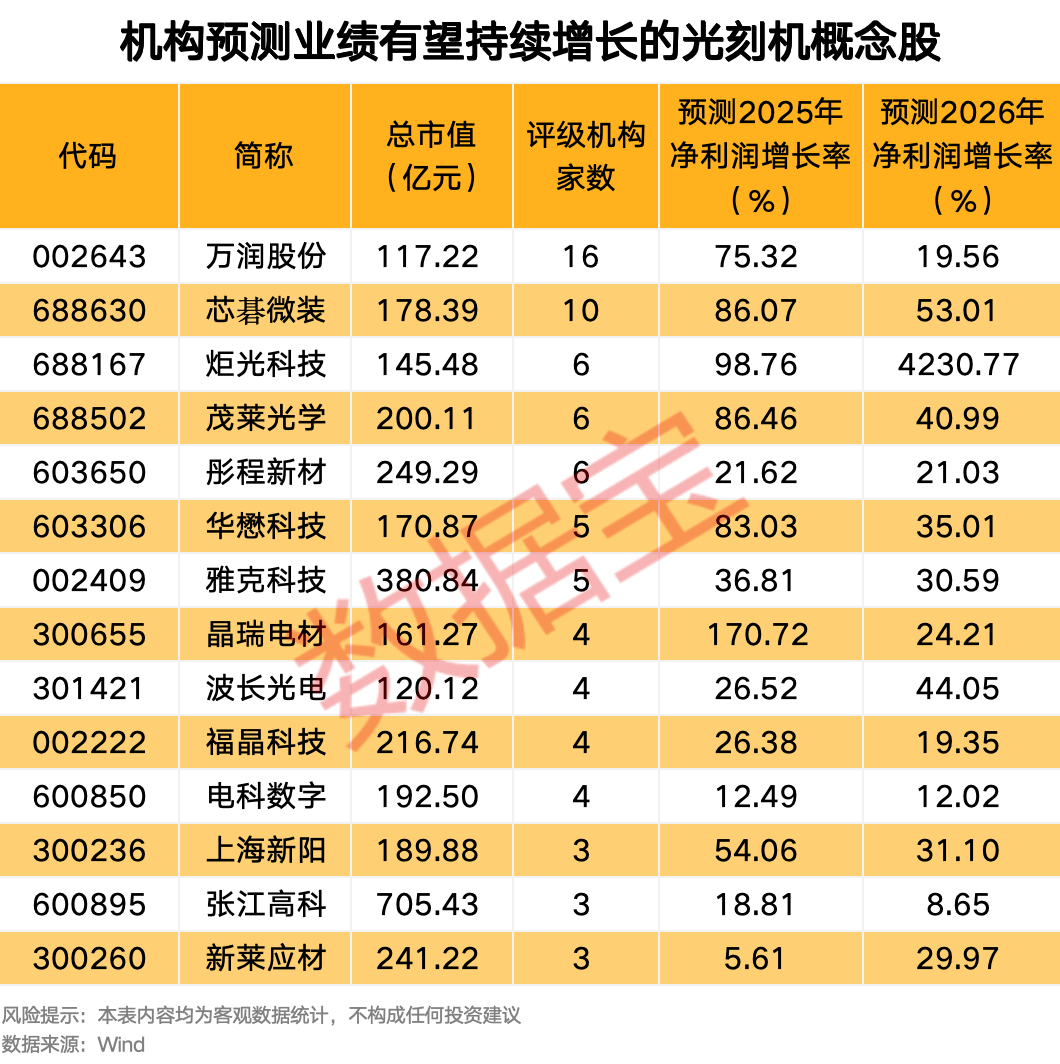 300308<strong></p>
<p>币对</strong>，新突破！这一领域传来大消息，机构预测这些股业绩有望持续增长