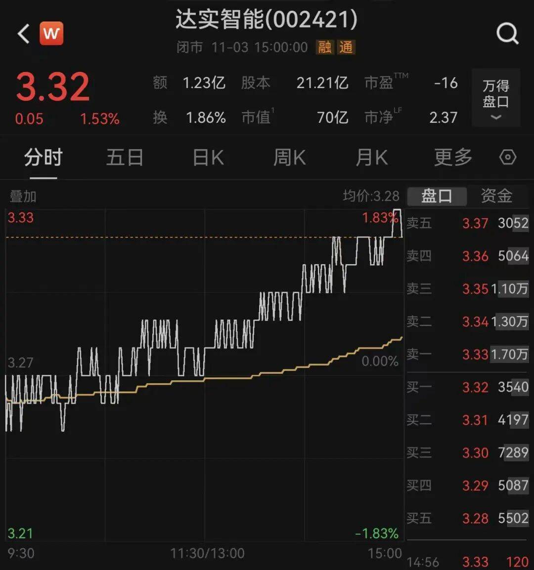 突发！深圳一上市公司董事长<strong></p>
<p>杀马特</strong>，被安徽颍上县监察委立案调查，并实施管护，上月他还向大学捐赠王阳明雕像