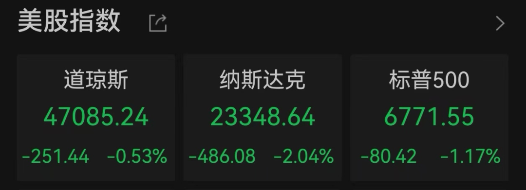 美股遭重挫<strong></p>
<p>特币</strong>！六巨头一夜蒸发3.2万亿