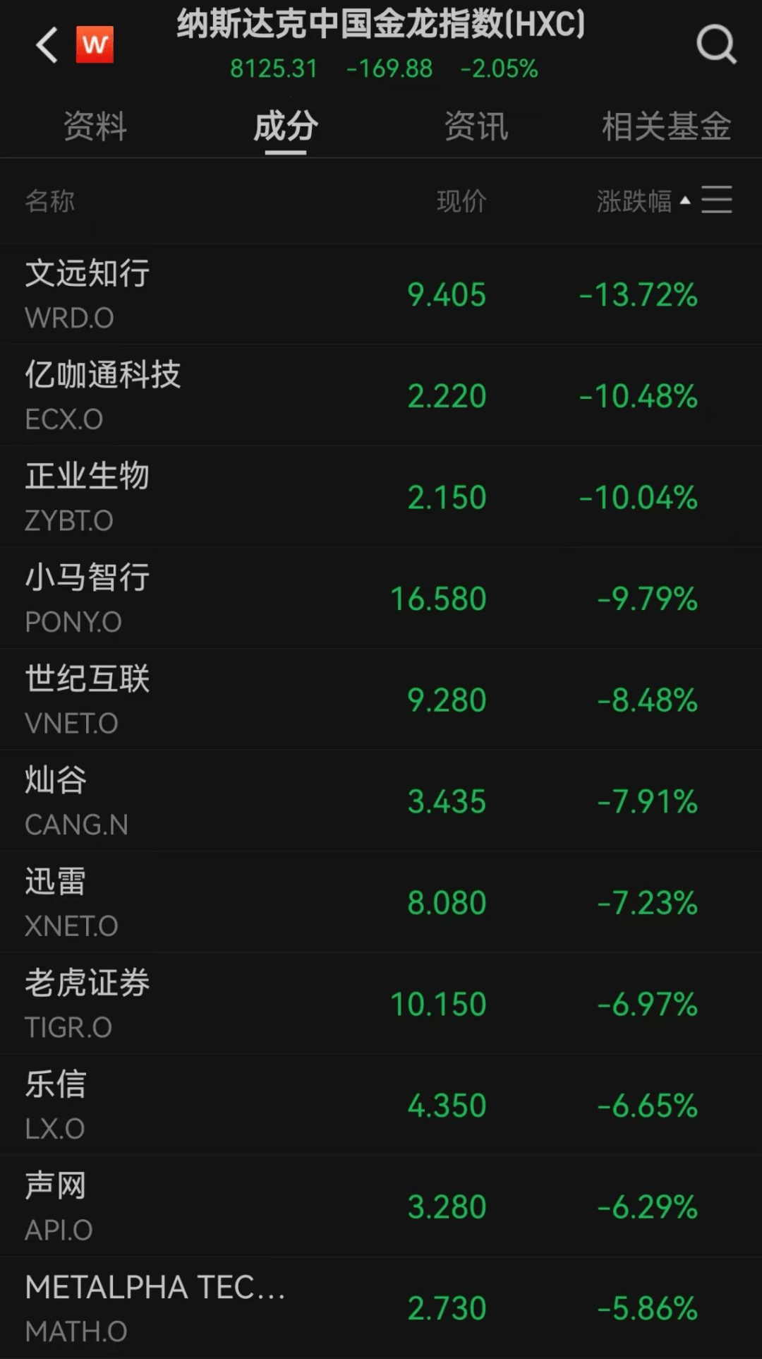 美股遭重挫<strong></p>
<p>特币</strong>！六巨头一夜蒸发3.2万亿