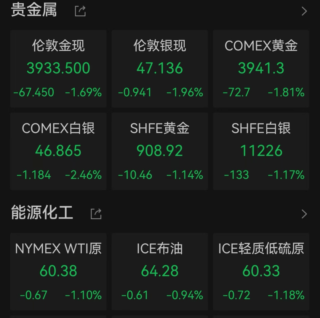 美股遭重挫<strong></p>
<p>特币</strong>！六巨头一夜蒸发3.2万亿