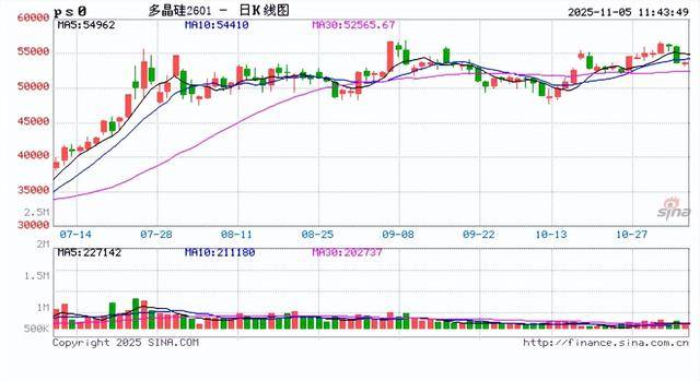 期货午评：多晶硅、沥青、燃料油、沪金、聚丙烯、丙烯、国际铜跌1%；集运欧线涨2%<strong></p>
<p>特币</strong>，菜粕、鸡蛋、生猪涨1%