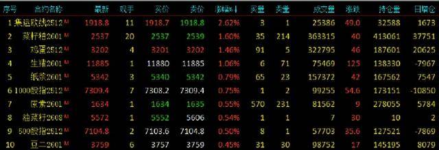 期货午评：多晶硅、沥青、燃料油、沪金、聚丙烯、丙烯、国际铜跌1%；集运欧线涨2%<strong></p>
<p>特币</strong>，菜粕、鸡蛋、生猪涨1%