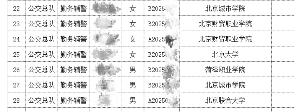 北大毕业考辅警<strong></p>
<p>客币</strong>？官网悄悄改了......