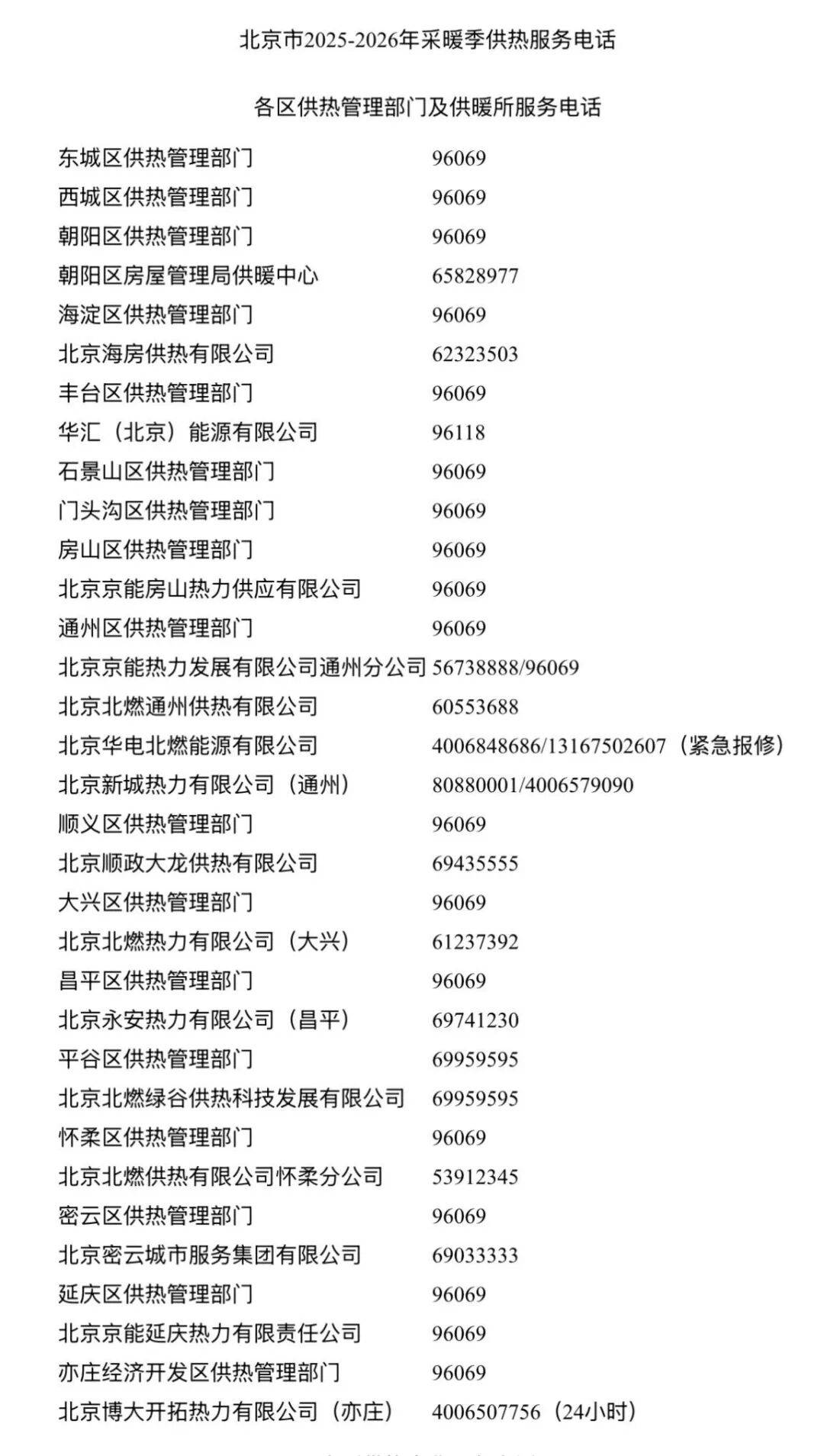 今日立冬<strong></p>
<p>淘币网</strong>，北京全市已开始试供暖