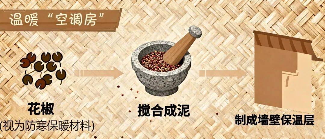 古人VS现代人过冬都有啥不一样<strong></p>
<p>淘币网</strong>？