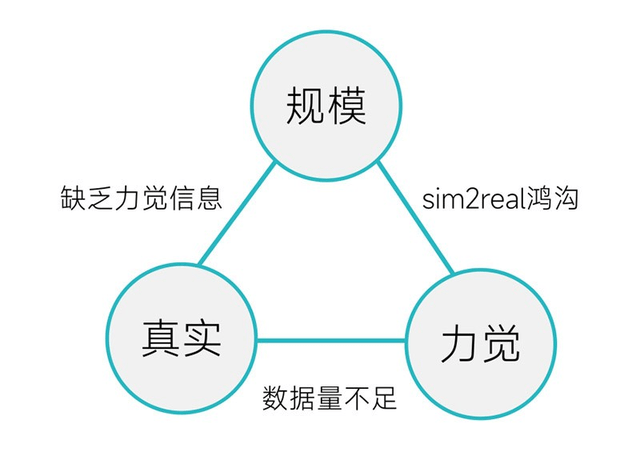 小鹏特斯拉头疼的“灵巧手”难题<strong></p>
<p>币根网</strong>，被灵巧智能突破