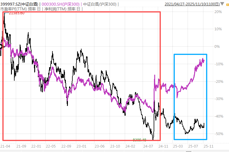 白酒的至暗时刻<strong></p>
<p>币根网</strong>，过去了吗？