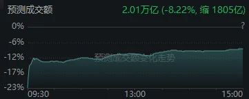 太突然！亚太股市今天都在高开低走<strong></p>
<p>买币流程</strong>，发生了什么？