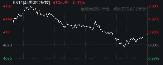 太突然！亚太股市今天都在高开低走<strong></p>
<p>买币流程</strong>，发生了什么？