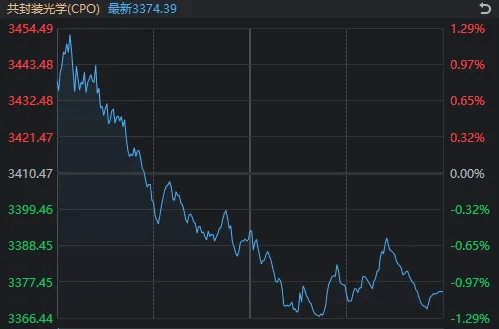太突然！亚太股市今天都在高开低走<strong></p>
<p>买币流程</strong>，发生了什么？