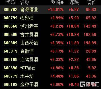 A股收评：沪指涨0.53%报4018点<strong></p>
<p>买币流程</strong>，大消费、氟化工板块走高