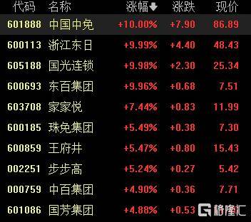 A股收评：沪指涨0.53%报4018点<strong></p>
<p>买币流程</strong>，大消费、氟化工板块走高