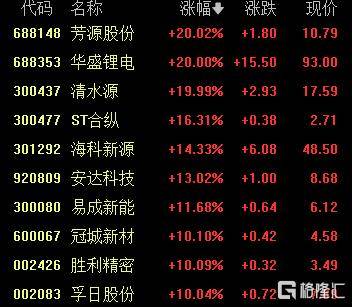 A股收评：沪指涨0.53%报4018点<strong></p>
<p>买币流程</strong>，大消费、氟化工板块走高