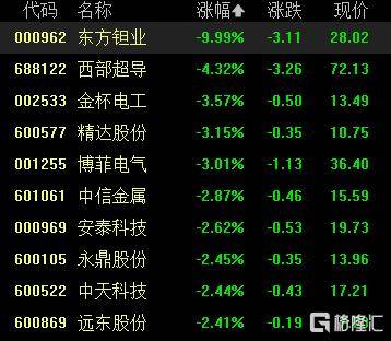 A股收评：沪指涨0.53%报4018点<strong></p>
<p>买币流程</strong>，大消费、氟化工板块走高
