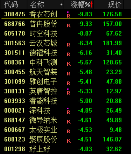 突发<strong></p>
<p>芬币</strong>！刚刚宣布：清仓了！