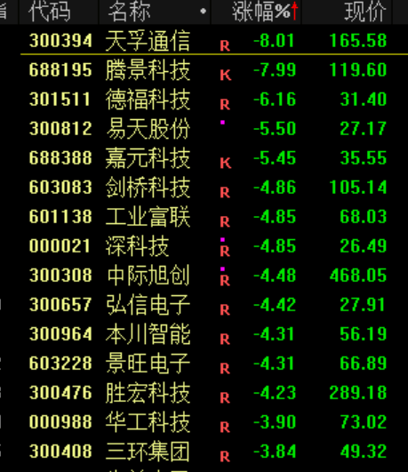 突发<strong></p>
<p>芬币</strong>！刚刚宣布：清仓了！