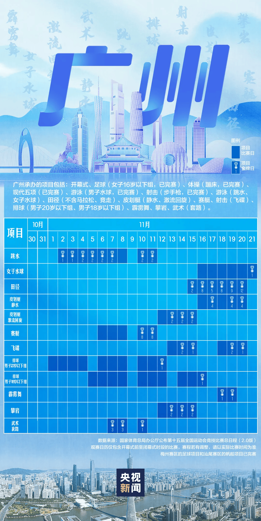 全运会男子三人篮球赛<strong></p>
<p>芬币</strong>，陈国豪、周泽源代表广东队出战，战胜江苏队取得开门红！