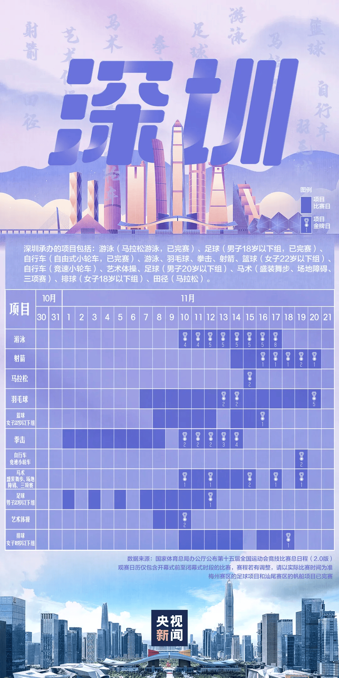 全运会男子三人篮球赛<strong></p>
<p>芬币</strong>，陈国豪、周泽源代表广东队出战，战胜江苏队取得开门红！