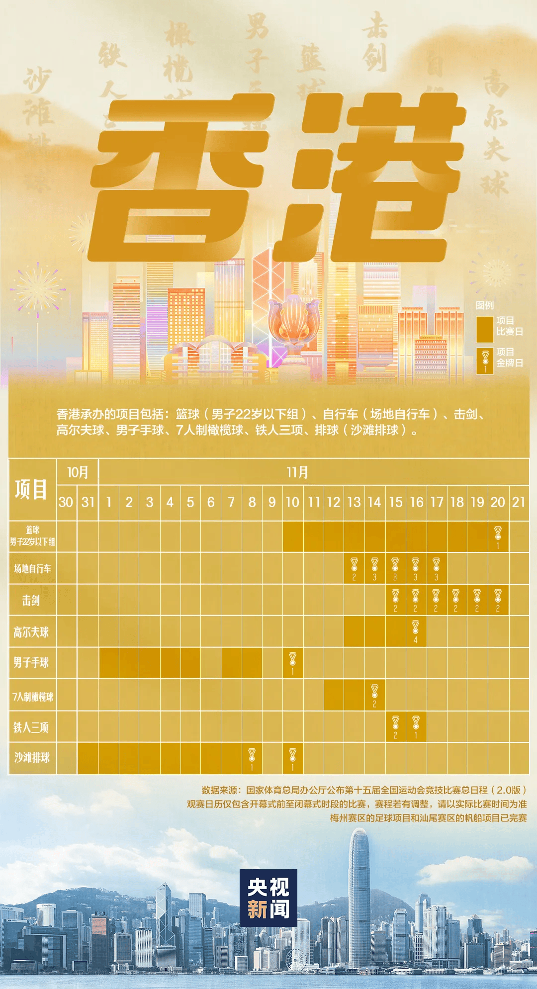 全运会男子三人篮球赛<strong></p>
<p>芬币</strong>，陈国豪、周泽源代表广东队出战，战胜江苏队取得开门红！