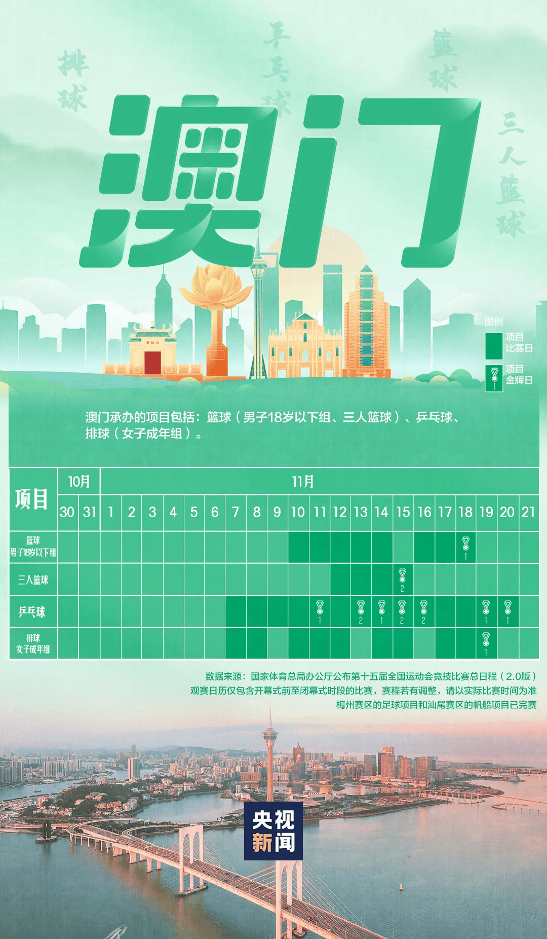 全运会男子三人篮球赛<strong></p>
<p>芬币</strong>，陈国豪、周泽源代表广东队出战，战胜江苏队取得开门红！