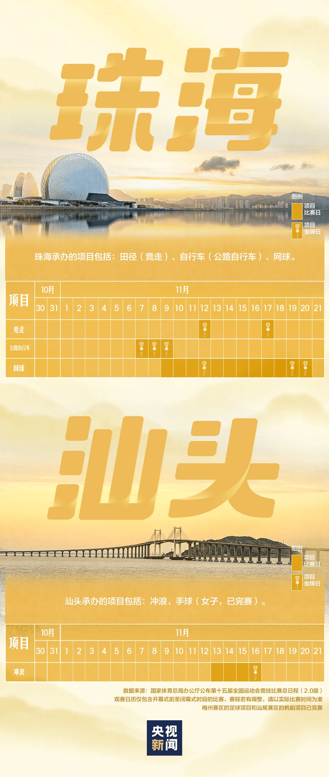 全运会男子三人篮球赛<strong></p>
<p>芬币</strong>，陈国豪、周泽源代表广东队出战，战胜江苏队取得开门红！