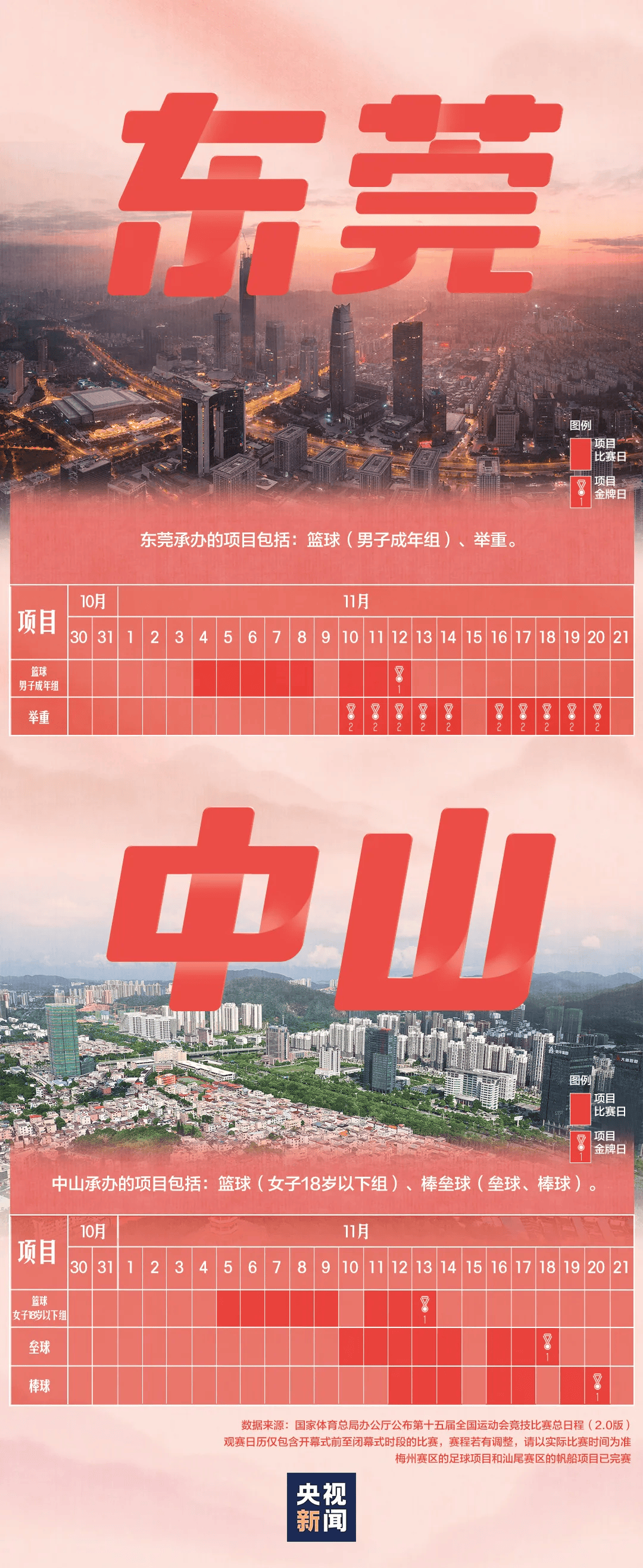 全运会男子三人篮球赛<strong></p>
<p>芬币</strong>，陈国豪、周泽源代表广东队出战，战胜江苏队取得开门红！