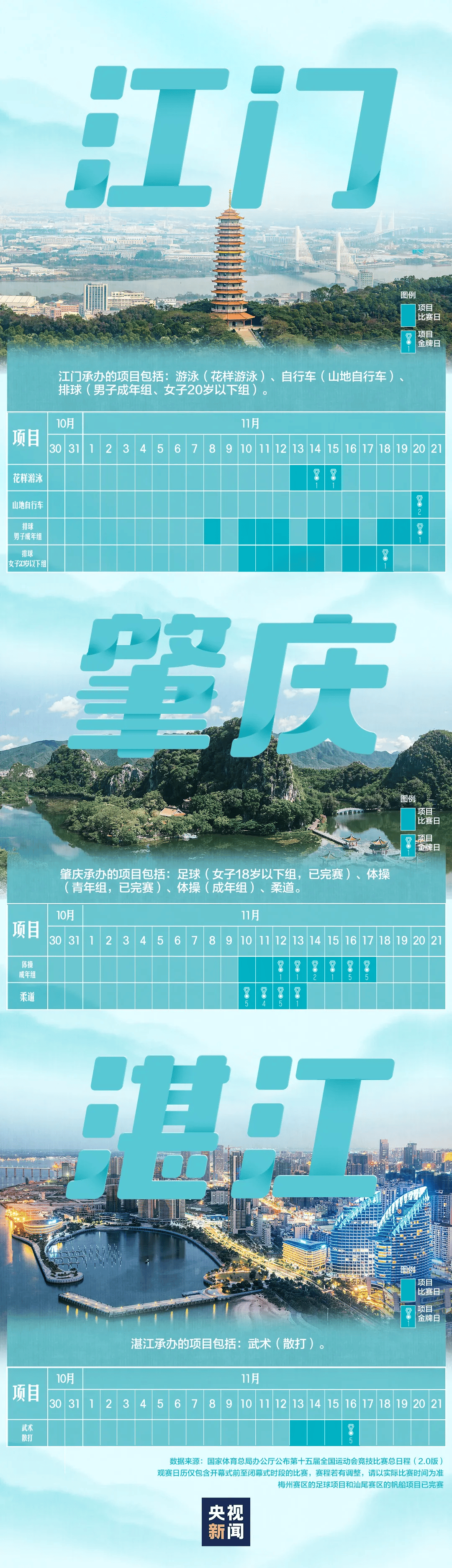 全运会男子三人篮球赛<strong></p>
<p>芬币</strong>，陈国豪、周泽源代表广东队出战，战胜江苏队取得开门红！