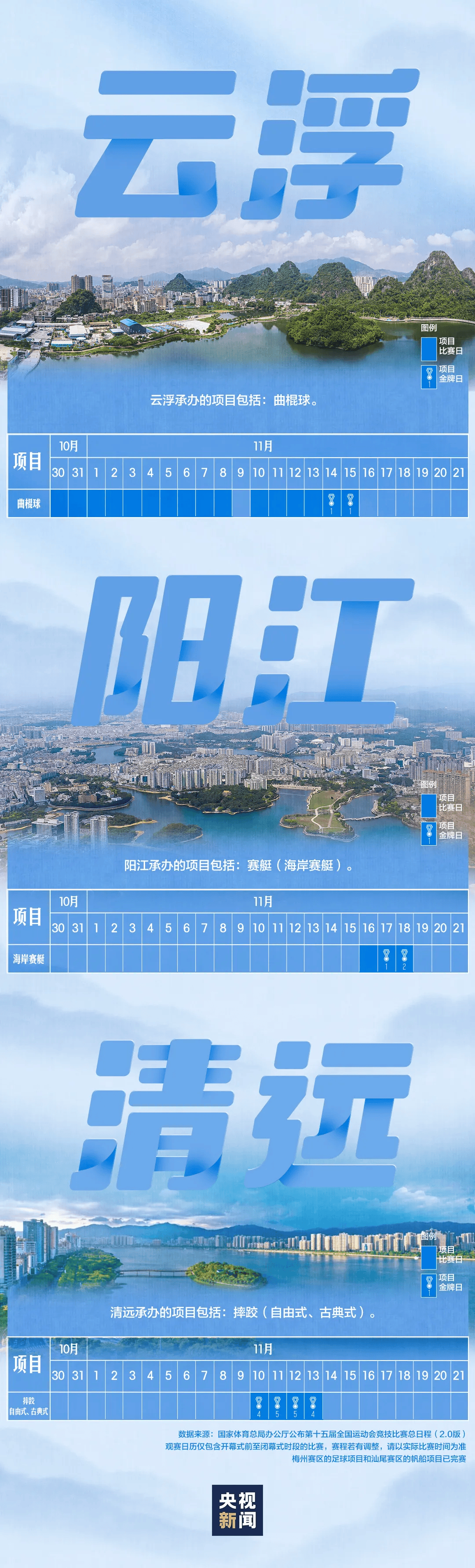 全运会男子三人篮球赛<strong></p>
<p>芬币</strong>，陈国豪、周泽源代表广东队出战，战胜江苏队取得开门红！