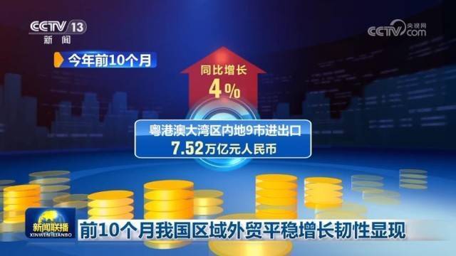 前10个月<strong></p>
<p>芬币</strong>我国区域外贸平稳增长韧性显现