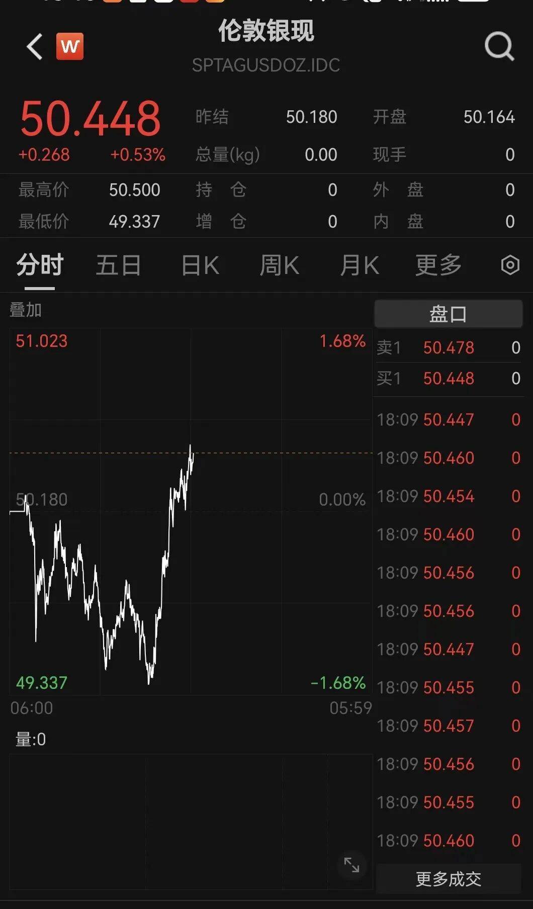 刚刚！金价<strong></p>
<p>哪些数字有货币</strong>，大逆转！美联储，降息大消息！