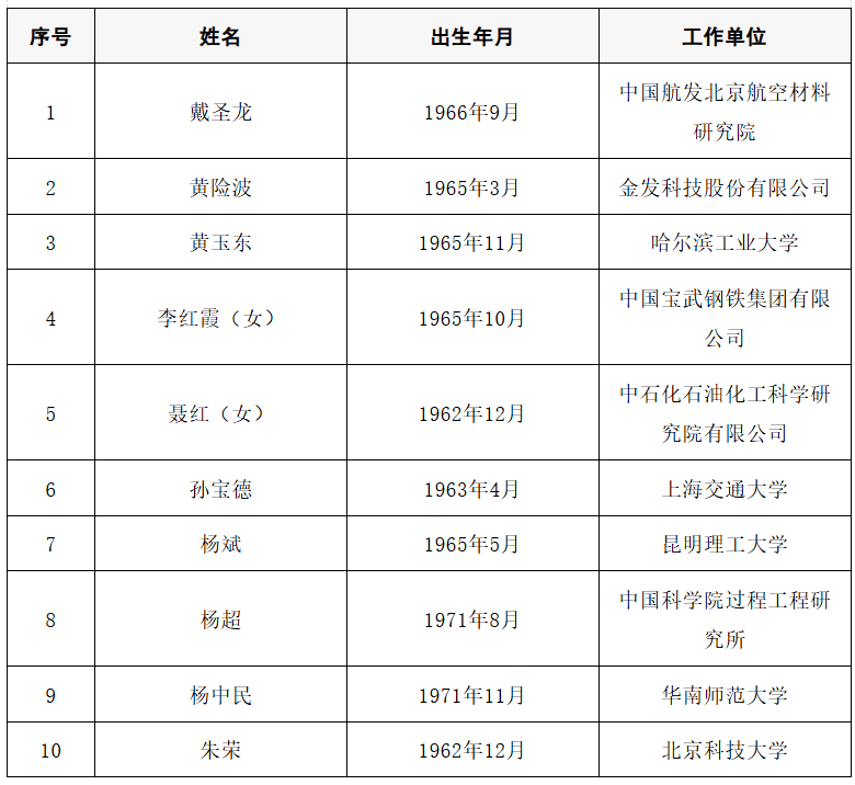 2025年两院院士增选结果公布<strong></p>
<p>GDT虚拟币</strong>！快来看看上海有哪些科学家、科技专家当选→
