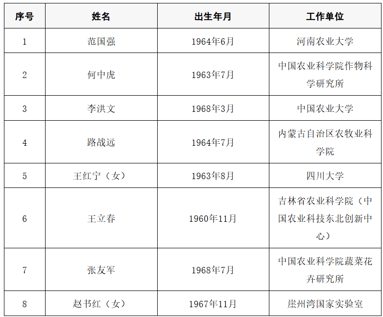 2025年两院院士增选结果公布<strong></p>
<p>GDT虚拟币</strong>！快来看看上海有哪些科学家、科技专家当选→