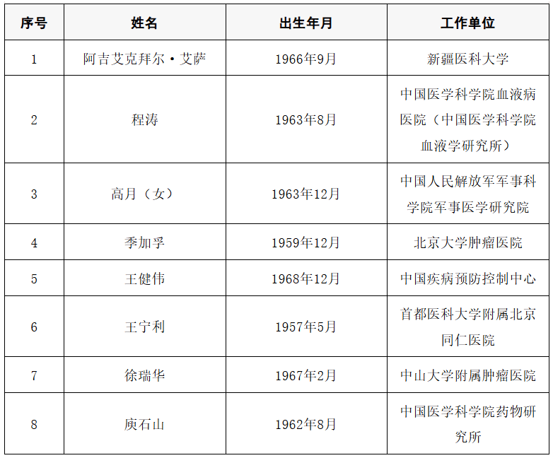 2025年两院院士增选结果公布<strong></p>
<p>GDT虚拟币</strong>！快来看看上海有哪些科学家、科技专家当选→