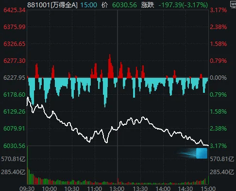 今天<strong></p>
<p>GDT虚拟币</strong>，“恐慌盘”终于出现了，你慌了吗？