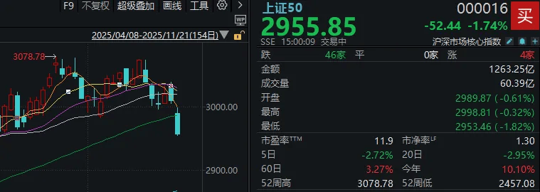 今天<strong></p>
<p>GDT虚拟币</strong>，“恐慌盘”终于出现了，你慌了吗？