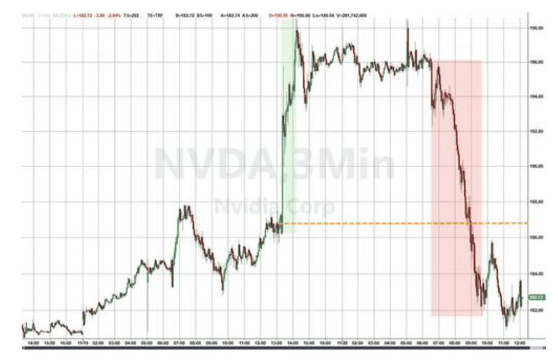 隔夜<strong></p>
<p>GDT虚拟币</strong>，美股为何巨震暴跌？高盛给出九大理由