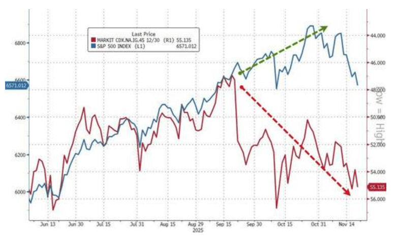 隔夜<strong></p>
<p>GDT虚拟币</strong>，美股为何巨震暴跌？高盛给出九大理由