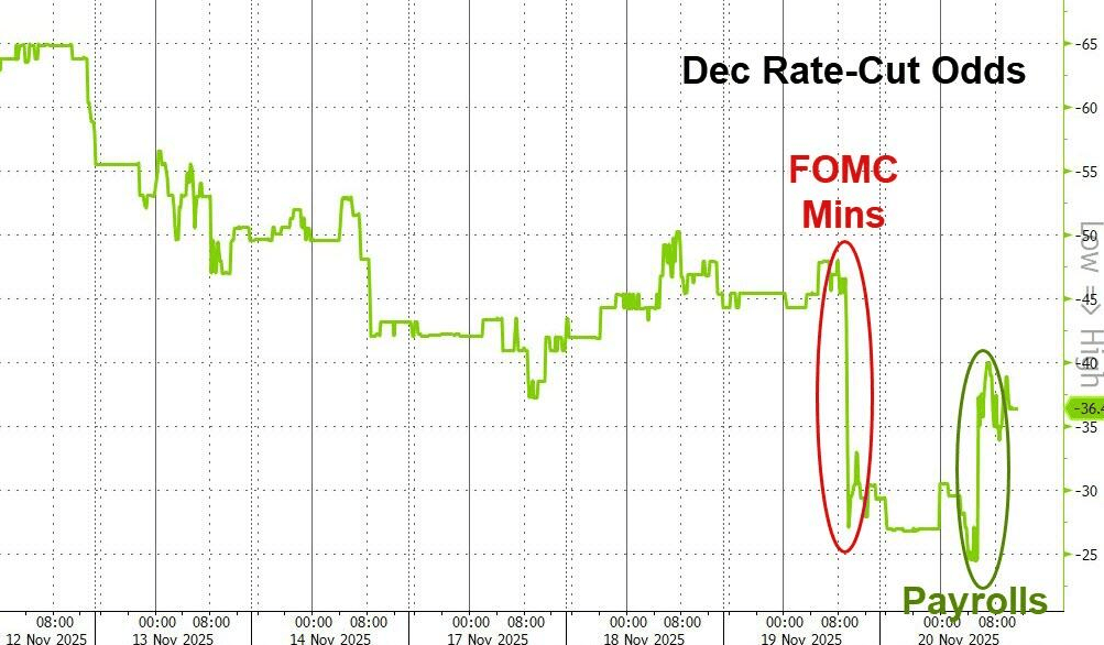 隔夜<strong></p>
<p>GDT虚拟币</strong>，美股为何巨震暴跌？高盛给出九大理由